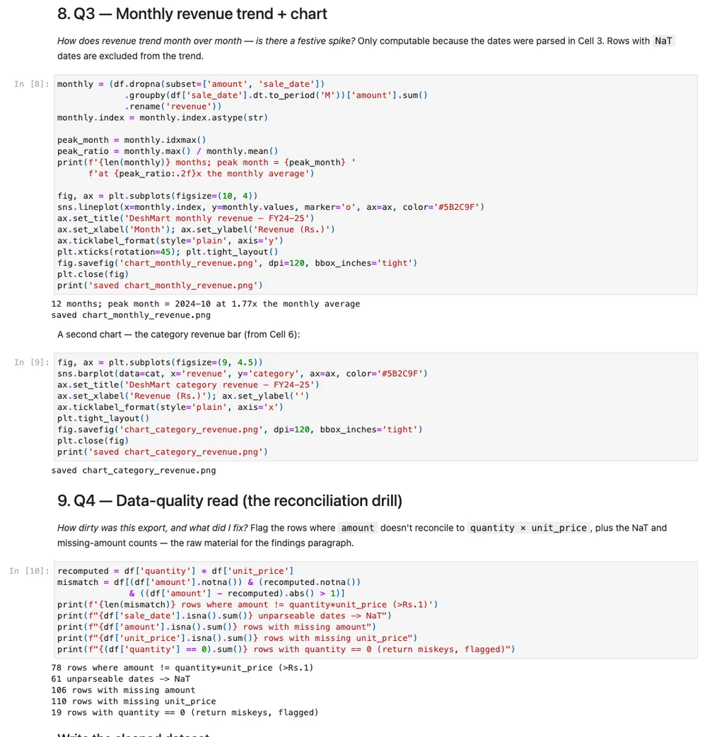 An executed Jupyter notebook