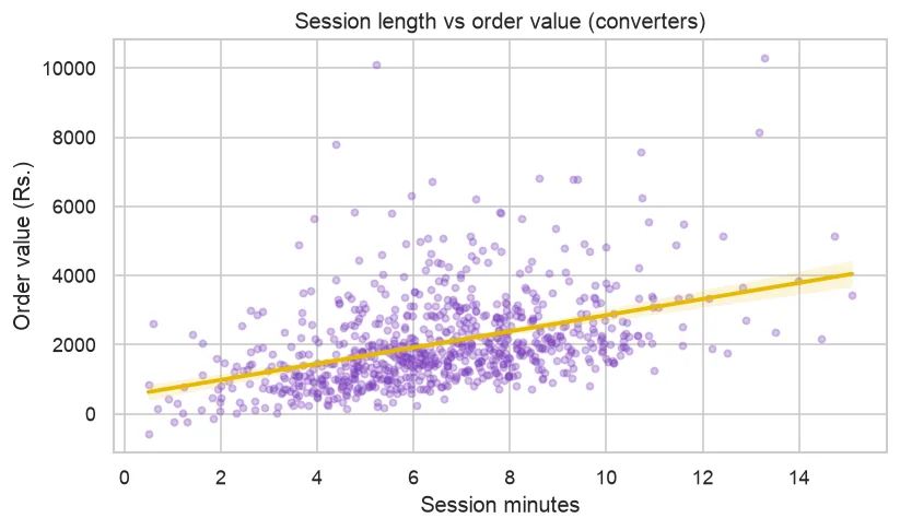 A regression chart from the stats pack