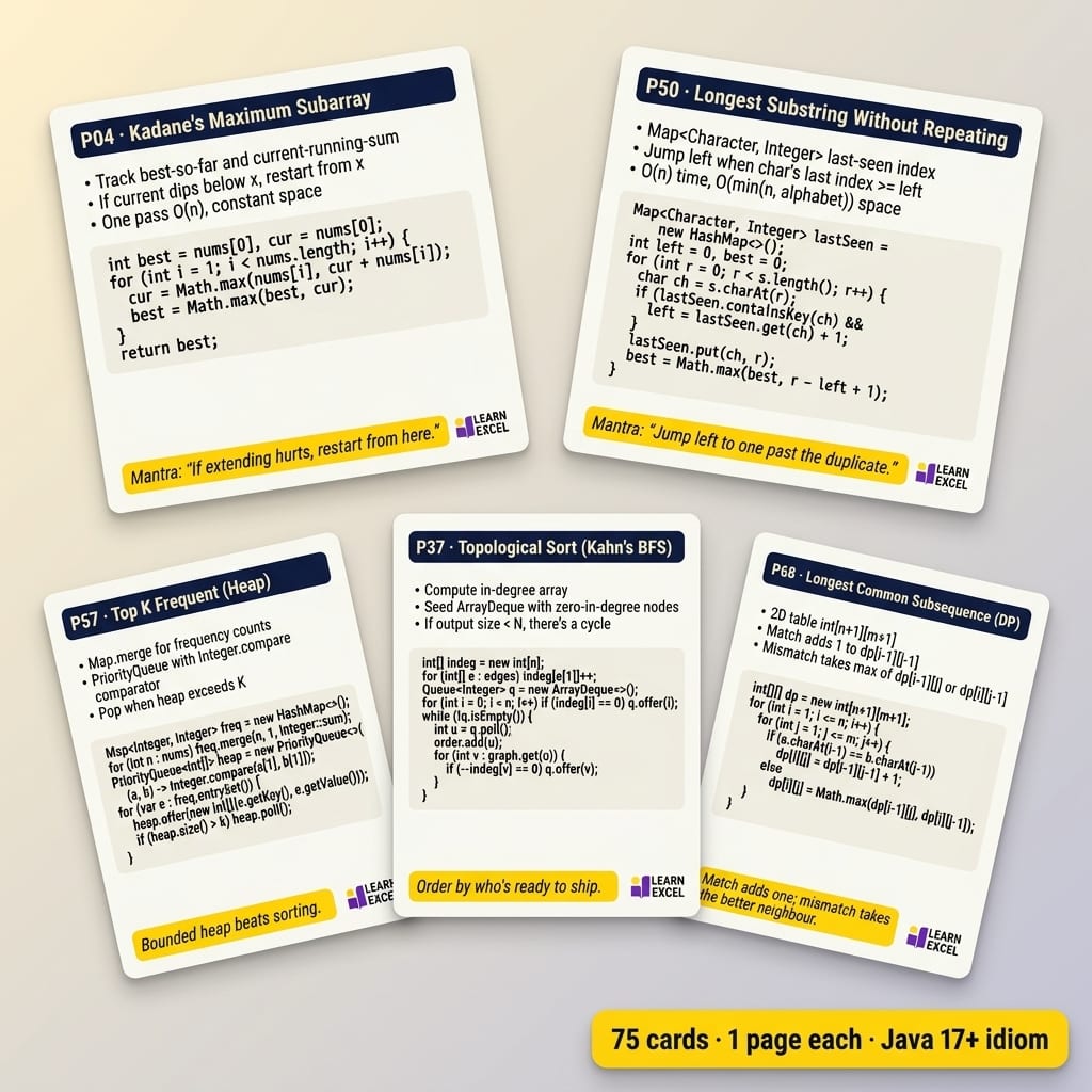 Five printed DSA cheat cards (Java edition) fanned out on a desk — each card shows a pattern's spot-it cue, code template, 3 drill problems and a one-sentence mantra