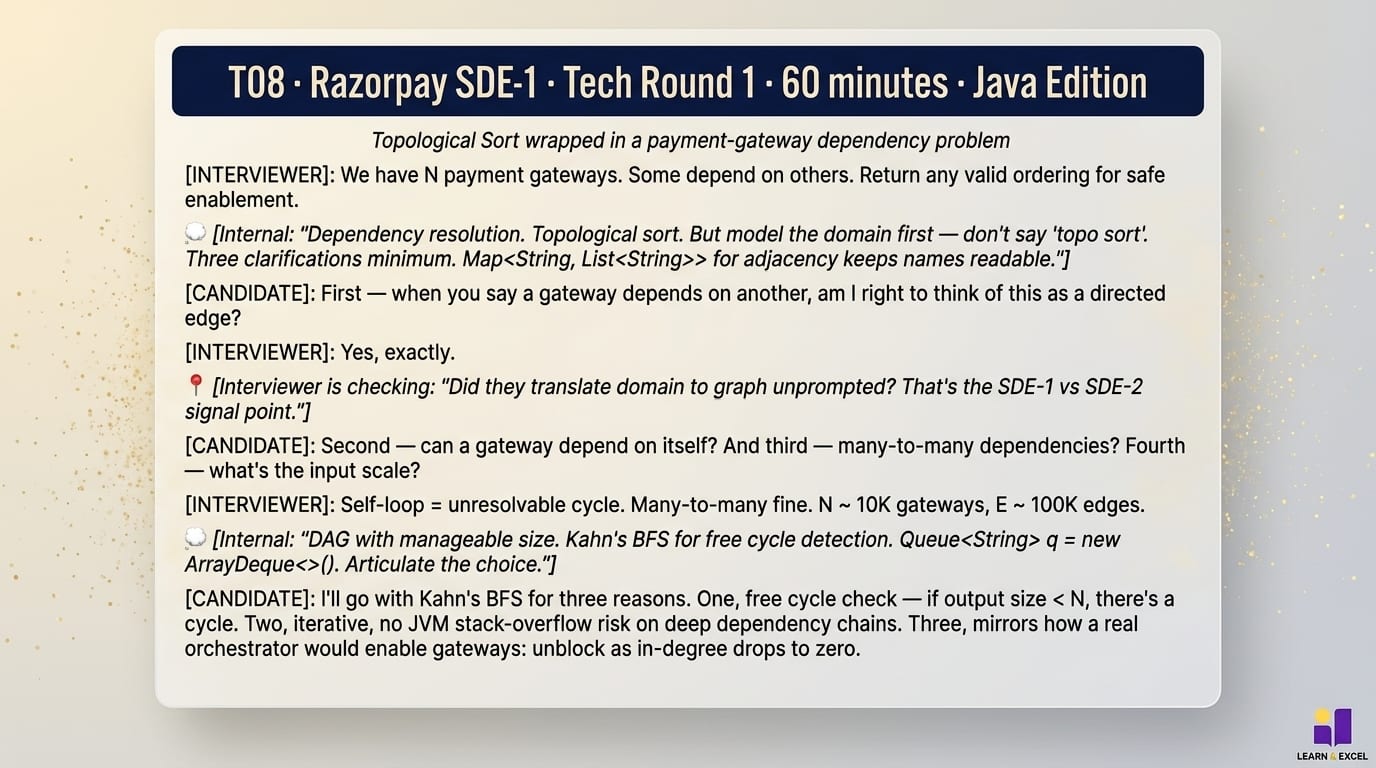 T08 mock transcript sample (Java edition) — Razorpay SDE-1 backend round with interviewer dialog, candidate's inner thoughts in italics, and sidebar notes grading the candidate in real time