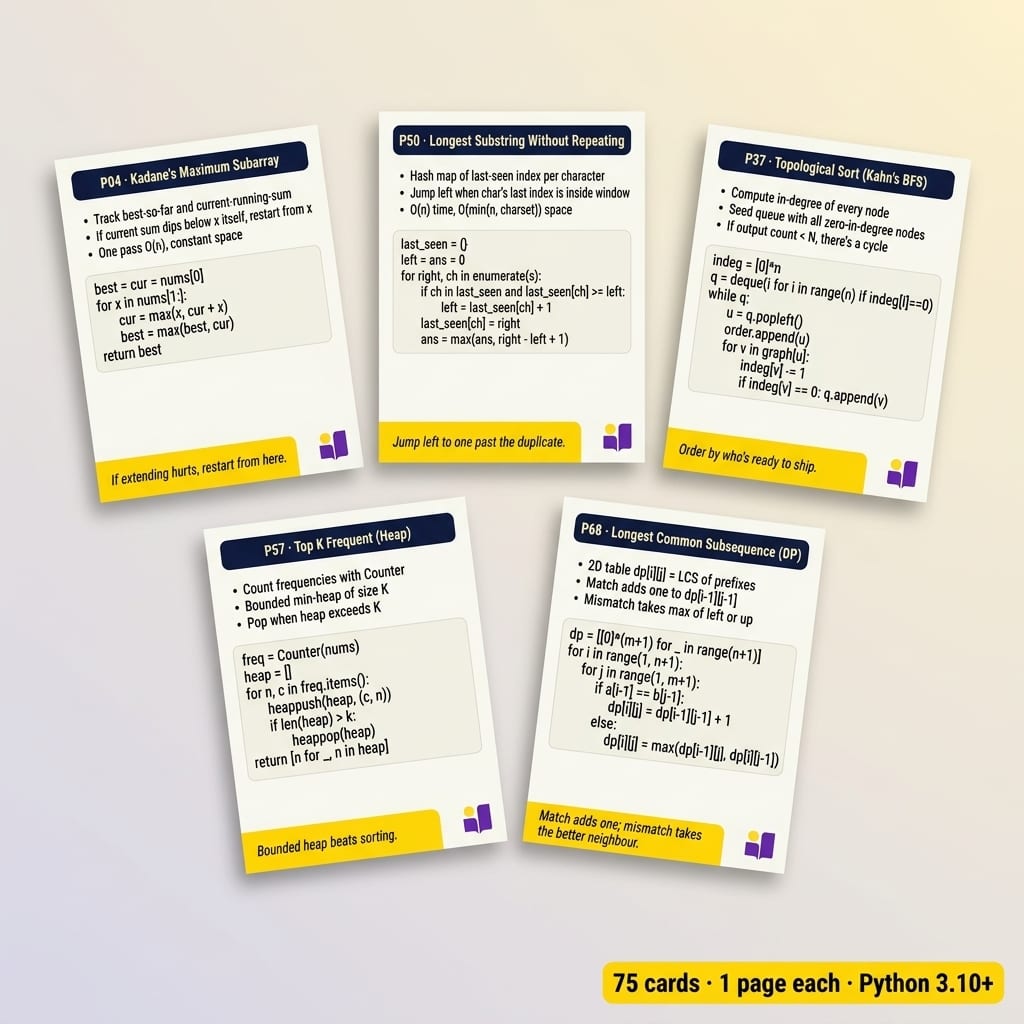 Five printed DSA cheat cards fanned out on a desk — each card shows a pattern's spot-it cue, code template, 3 drill problems and a one-sentence mantra