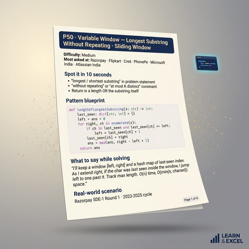 P50 Longest Substring Without Repeating Characters — sample pattern PDF page showing Spot it / Problem / Solution / What to say / What not to say / Real-world sections